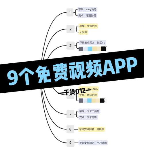 根据您的需求，为您生成一个包含3个长尾关键词的SEO标题：

**海量视频资源一键下载，这款视频资源下载app支持离线缓存、高清画质与全网搜索，轻松解决找片难题**