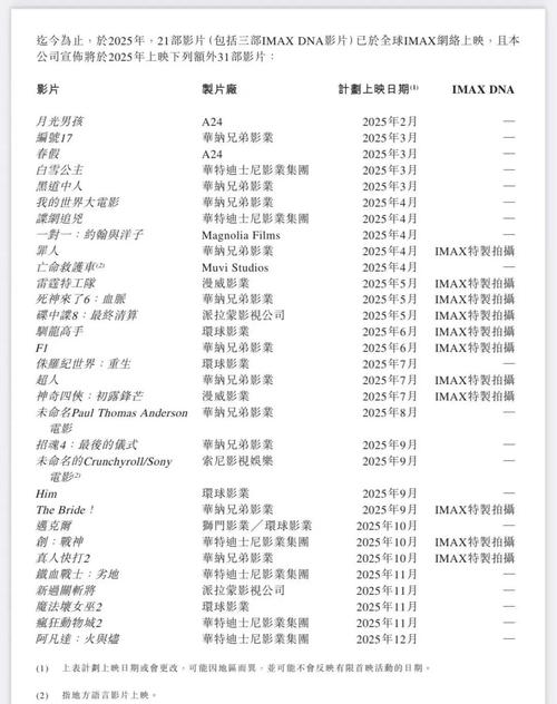 星辰高清影院的相关介绍